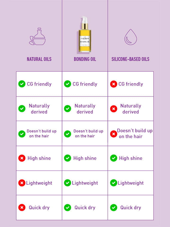 Aceite- BONDING OIL
CURLSMITH